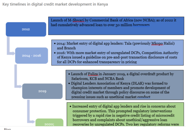 Regulation of Digital Credit Providers in Kenya: Policy Issues and Options